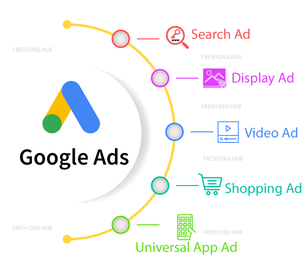 GOOGLE ADS"